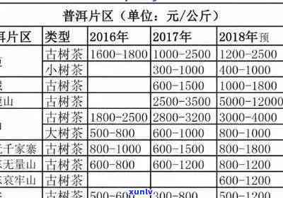 福寿禧普洱方砖价格： 2005年至今的市场解析与推荐