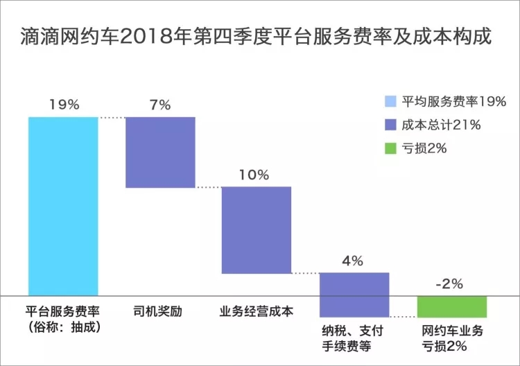 滴滴信用付全攻略：如何使用、查询、提高评分及常见问题解答