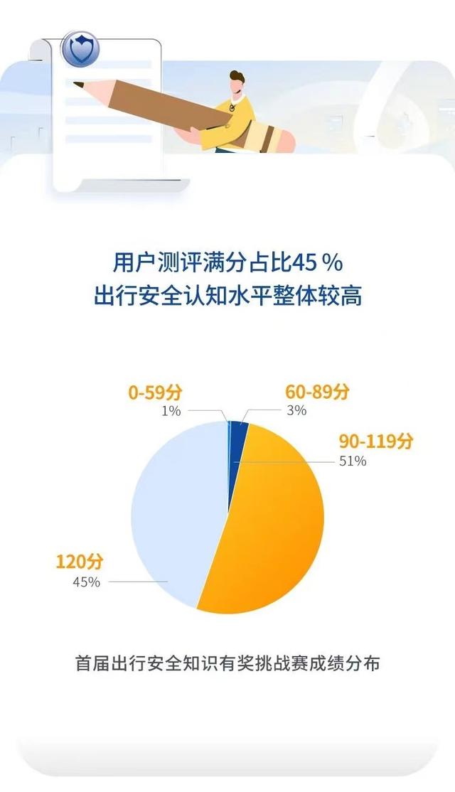 滴滴信用付全攻略：如何使用、查询、提高评分及常见问题解答