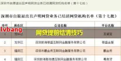 如何进行网贷提前结清，需要满足哪些条件？