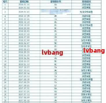 如何解决网贷逾期记录问题：修复、查询与预防策略全面解析