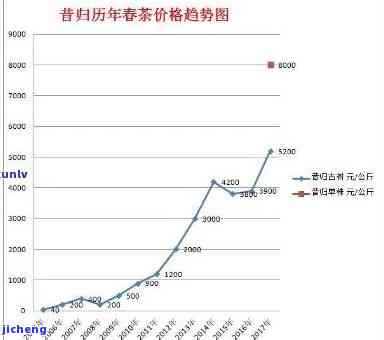 昔归普洱生茶价格解析：饼形茶叶的市场行情与品质影响因素一览