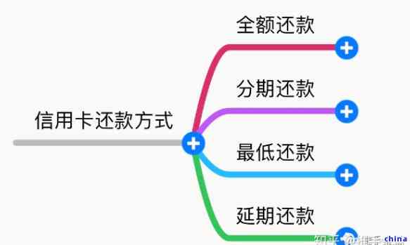 信用卡还款额度错误怎么纠正