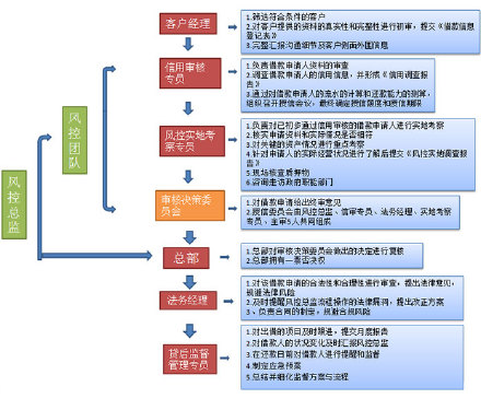 新逾期两万七，上门，我该如何应对？