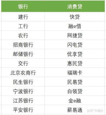 招行闪电贷25万一年期每月还款额计算及利息，请提供相关信息。