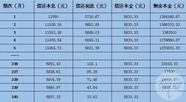 招行闪电贷25万一年期每月还款计划详解：本金、利息如何计算及还款方式说明