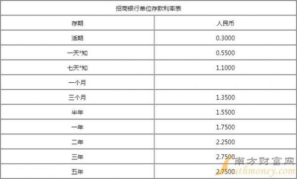 招行闪电贷20万一年利息计算：20万一天利息、一个月还款额。