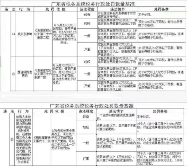 新公司报税逾期一天的全面处理策略及后果解析