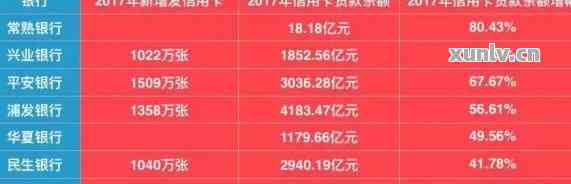 借10万逾期一天500:一天利息、罚款及银行贷款逾期处理标准