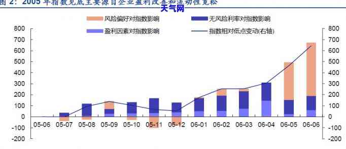 微立贷还款额及利息异动原因分析：每期还款为何不一样？