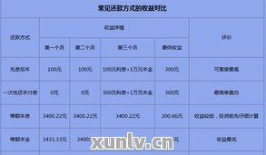 账单分期后零利率还款方案：了解详情及适用条件