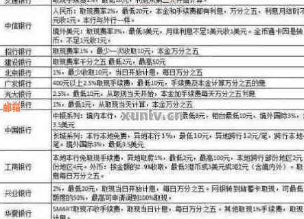 账单分期后零利率还款方案：了解详情及适用条件