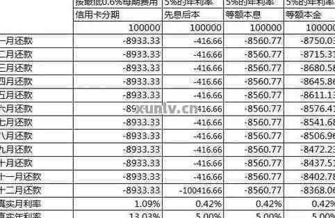 账单分期后零利率还款方案：了解详情及适用条件