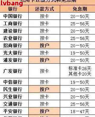 建行信用卡24号还款日推几天不算逾期：最晚还款日期及账单日解析