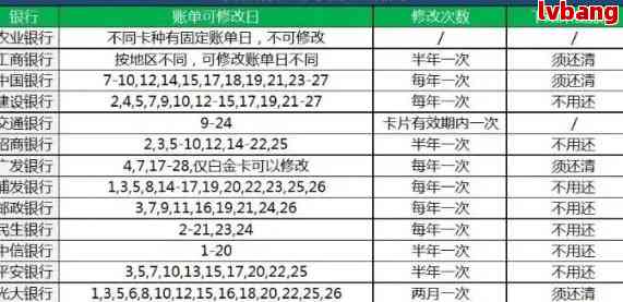 建行信用卡24号还款日推几天不算逾期：最晚还款日期及账单日解析