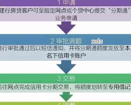 有逾期的信用卡注销后恢复正常：流程、可能性与注意事项