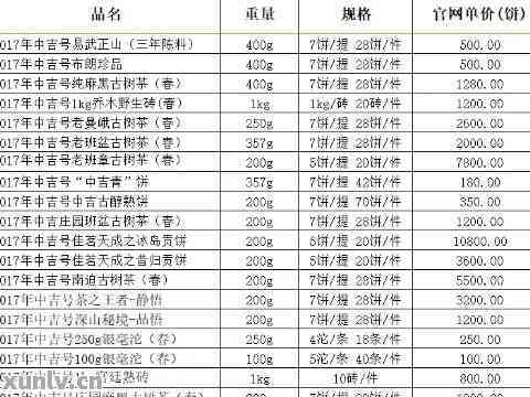 中吉号普洱茶怎么样好喝吗？中吉号普洱茶官网报价2018,快来了解一下！