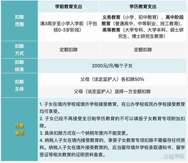 提前还款个税退税申报全攻略：详细步骤、注意事项及可能遇到的问题解答