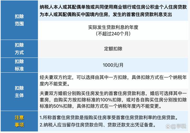 提前还款个税退税申报全攻略：详细步骤、注意事项及可能遇到的问题解答