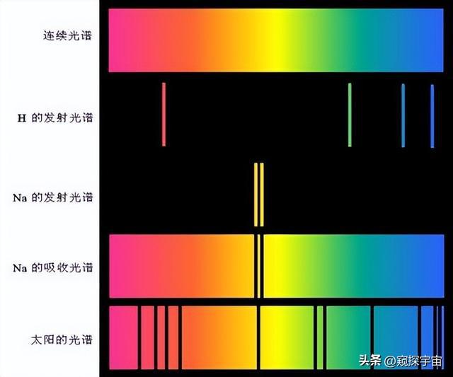 和田玉籽料中紫外-荧光光谱的应用及长波与短波特性研究