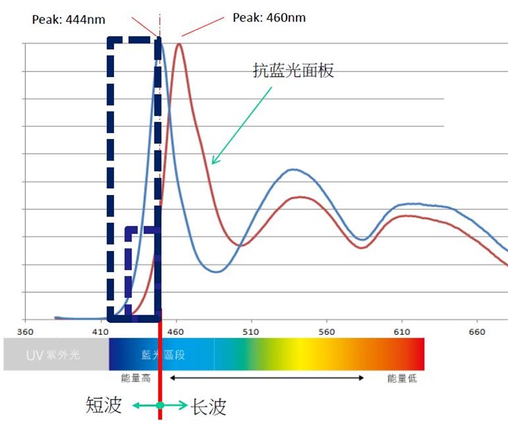 和田玉籽料中紫外-荧光光谱的应用及长波与短波特性研究