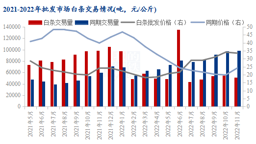 2021年和田籽料市场分析：红皮白肉价格波动与消费者需求趋势