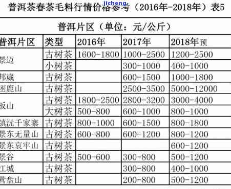 勐马村普洱茶价格表最新，一览无余！