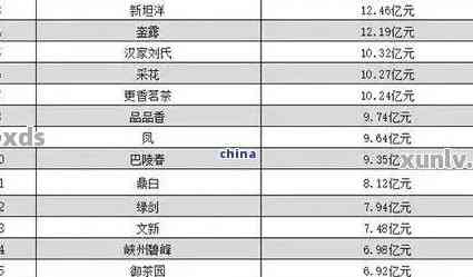 勐马村普洱茶价格表最新，一览无余！