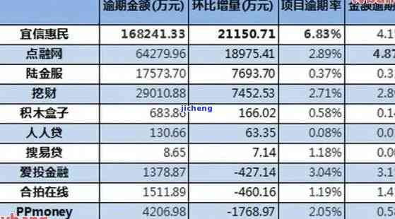 中国有多少年轻人逾期贷款？2021年逾期人数统计数据公布！