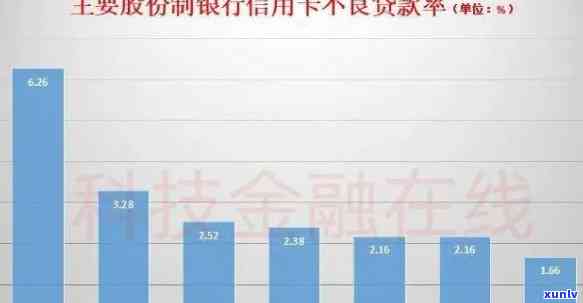 中国有多少年轻人逾期贷款？2021年逾期人数统计数据公布！