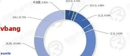 中国有多少年轻人逾期贷款？2021年逾期人数统计数据公布！