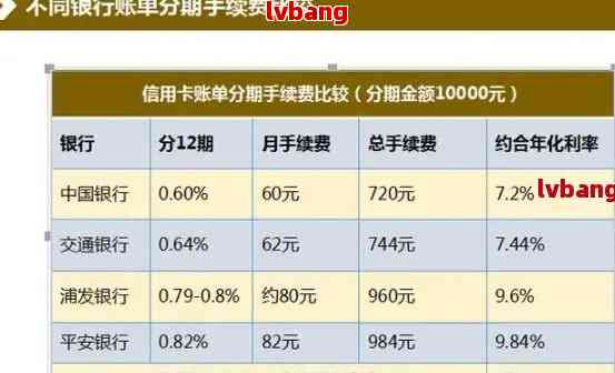 招商银行信用卡2万分36期还款计划详细解析，每月还款额度及费用全解析！