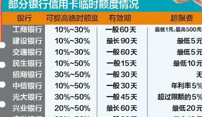 招商银行信用卡2万分36期还款计划详细解析，每月还款额度及费用全解析！