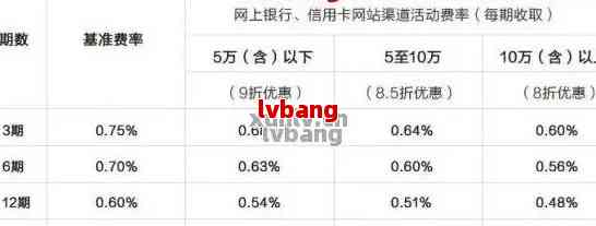 招行信用卡借2万分36期每期还多少