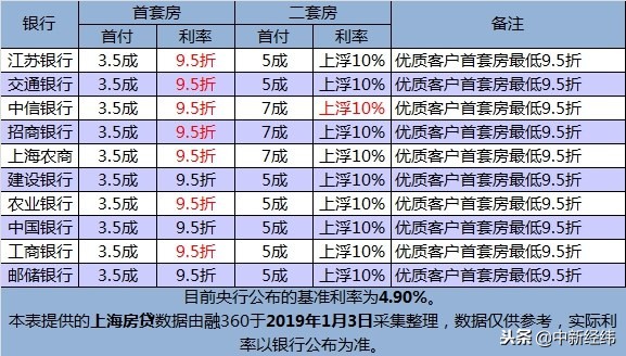 浦发信用卡逾期两天还款：更低还款额详解及应对策略