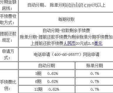 消费分期还款逾期时间计算方法及影响全面解析