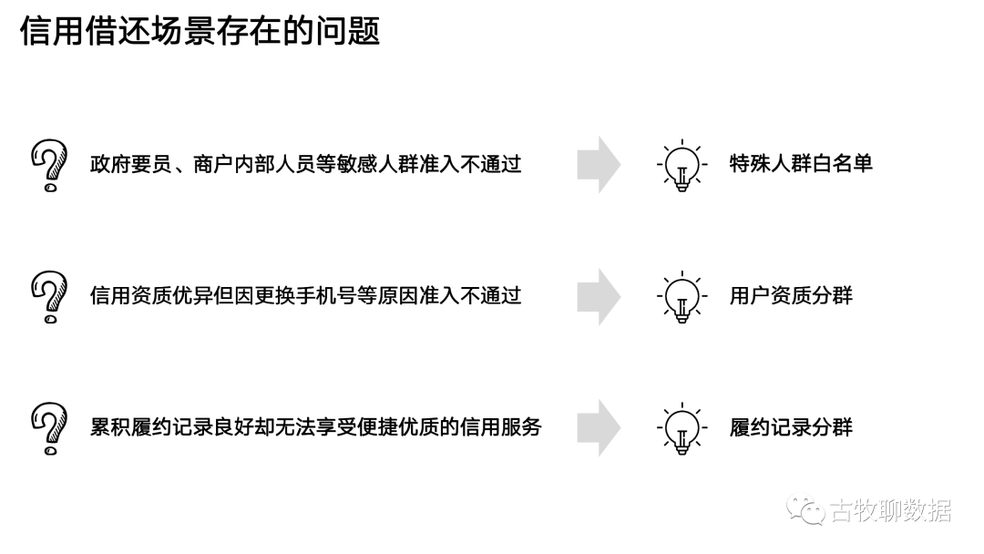 没有逾期被风控了怎么办呢？原因及影响、借款机会分析