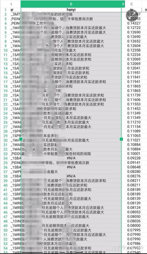 没有逾期被风控了怎么办