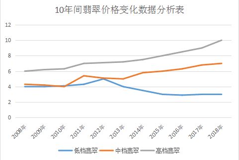 翡翠高冰的价格区间与市场行情分析