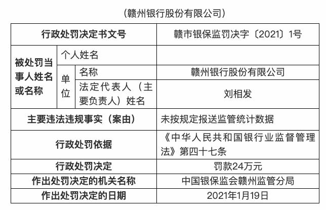 大数据在逾期记录报送中的真实影响：探究与分析