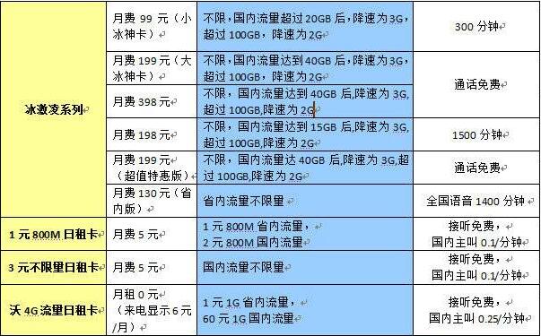 大数据在逾期记录报送中的真实影响：探究与分析