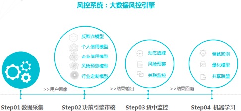 大数据在逾期贷款中的应用与影响：深度解析