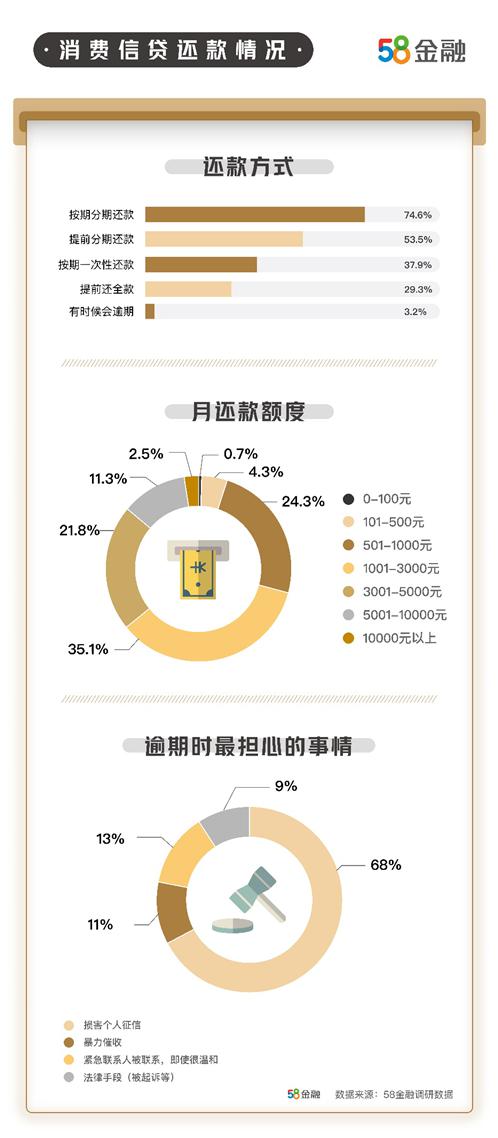 大数据在逾期贷款中的应用与影响：深度解析