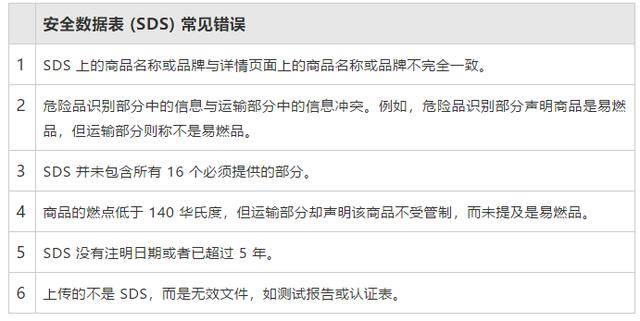 关于无需分期的通知：为何收到信息以及如何处理？解答您的所有疑问