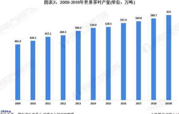 潍坊市场大益普洱茶概览：具体数量与分布情况