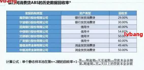 逾期费计算方法详解：如何正确计算逾期费用及影响因素全解析