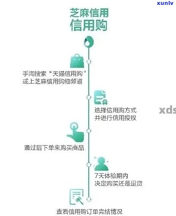 自如芝麻信用逾期相关问题全面解决：原因、影响及应对措一文解析