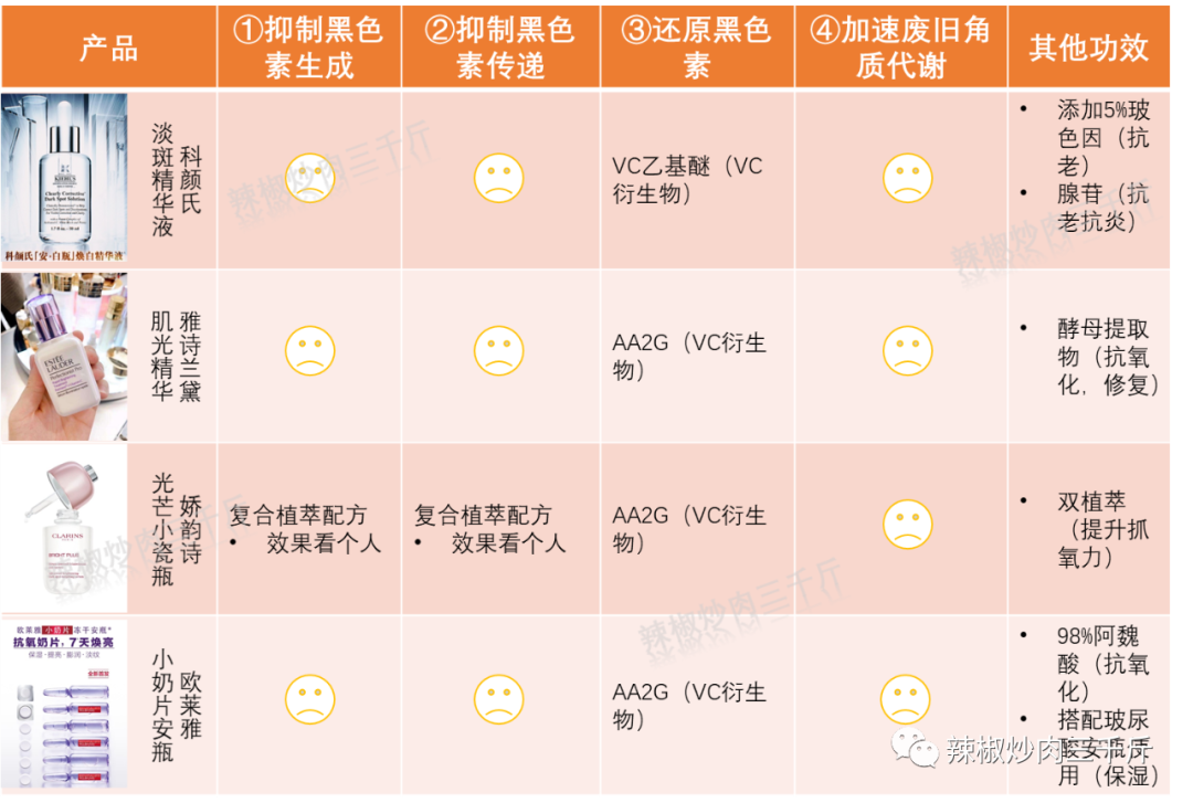 益香堂化妆品全方位评测：品质、效果、口碑全解析，为你挑选护肤秘