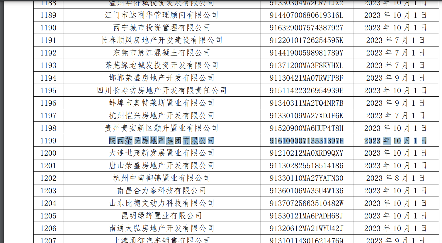 逾期6个月以上共多少人