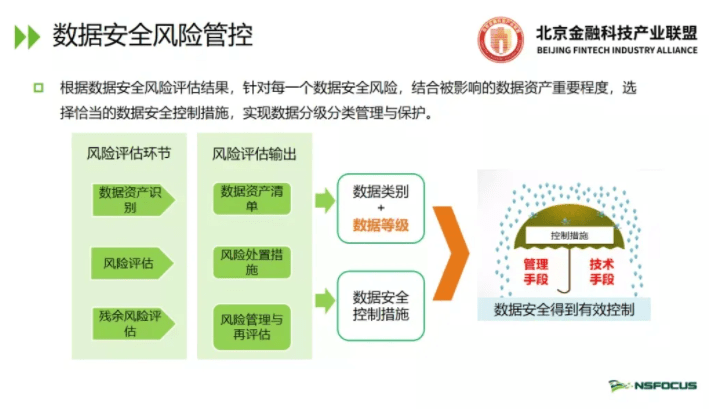 使用借呗对公还款的安全性评估及其风险控制策略